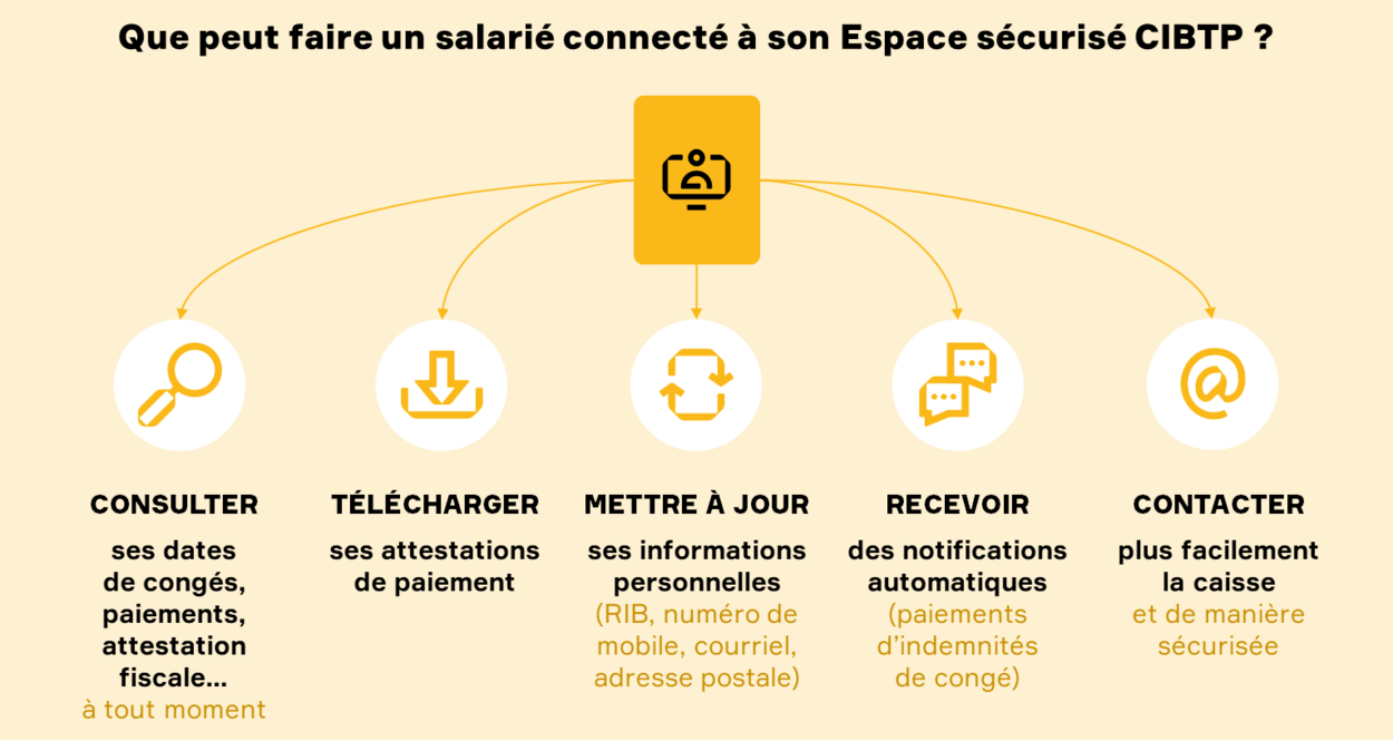 cibtp centre tours mon compte