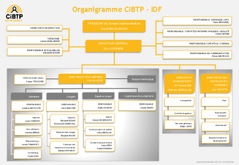 Organigramme CIBTP IDF