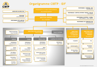 Organigramme CIBTP IDF
