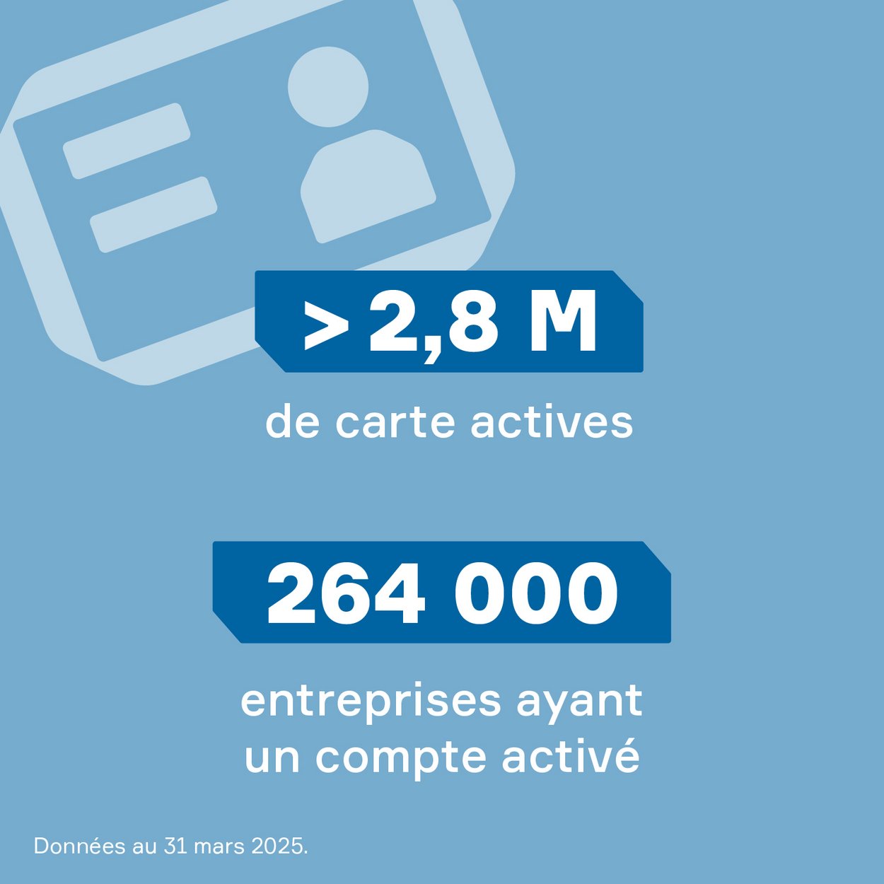 Texte "Plus de 4 millions de cartes BTP produites. Plus de 200 000 comptes actifs sur cartebtp.fr" proposé sur fond bleu gris. 